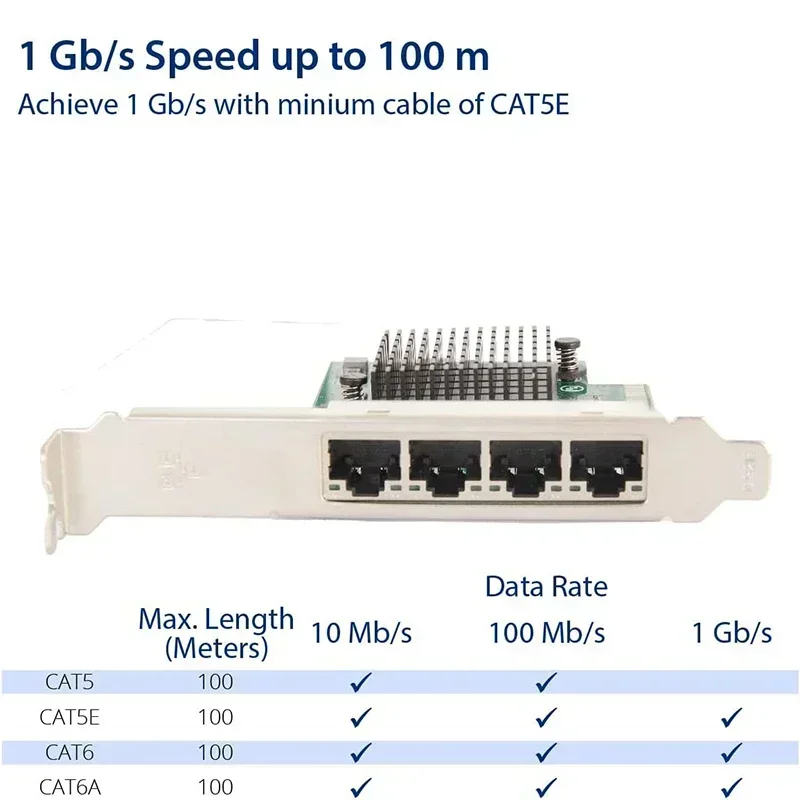 Placa de rede gigabit completa de 4 portas PCIe 1X para porta de rede de servidor de 4 portas EXSI agraciamento sem medo roteamento suave 8111H