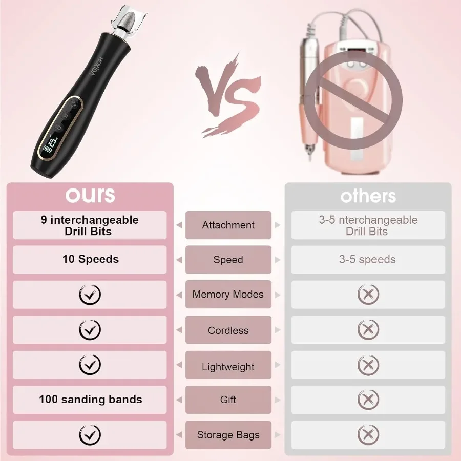 Cordless Electric Nail Drill Professional Manicure Pedicure Kit with 10 Speeds Rechargeable Hand Foot Care Tools for Daily Use