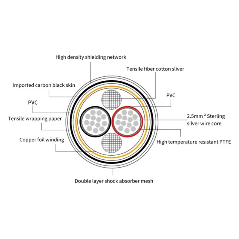 Hi-end 4N Pure Silver Speaker Cable HiFi Audio Amplifier Loudspeaker Wire Carbon Fiber Spade & Banana Plug