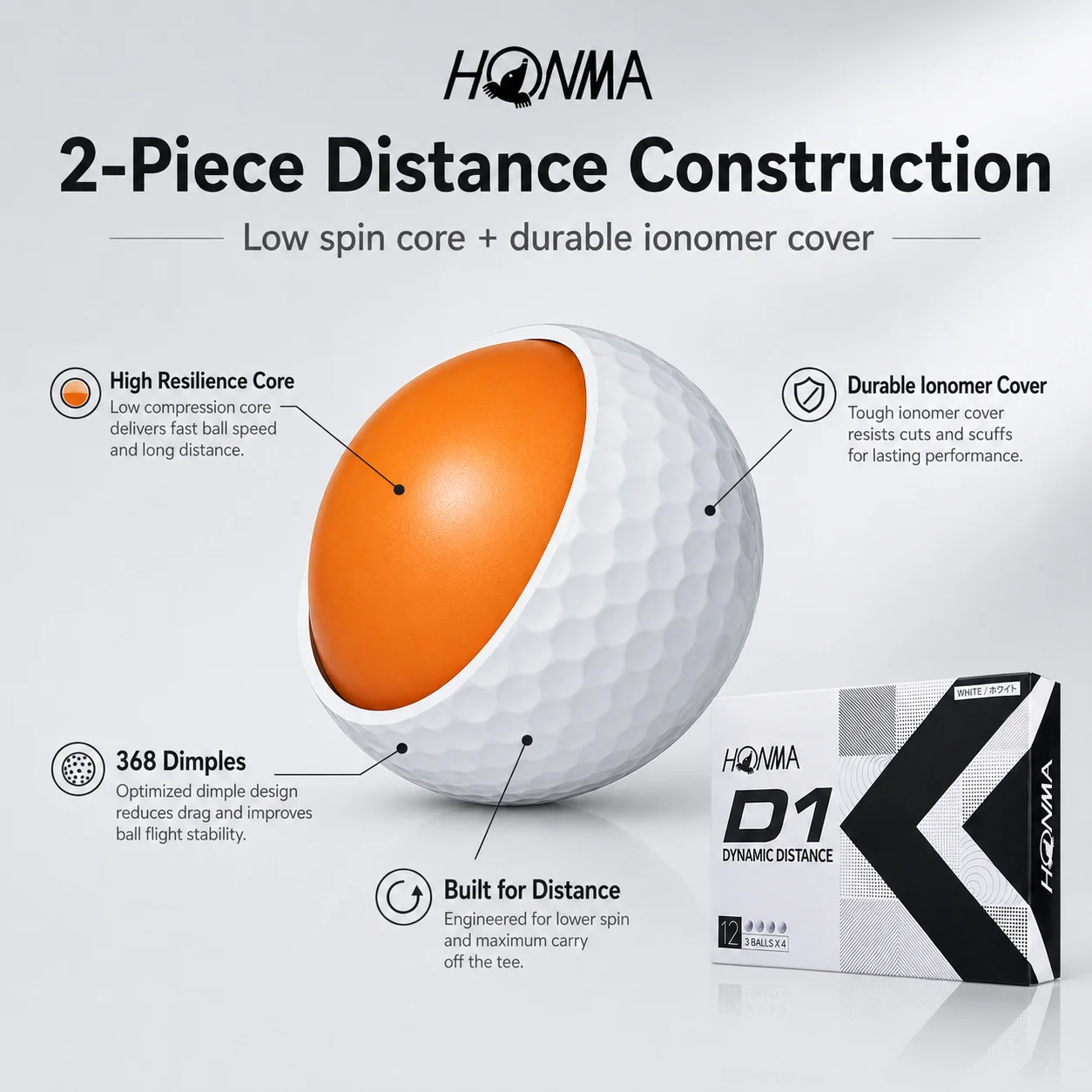 Palline da Golf HONMA D1 2024, - Golf Ball Premium recensione e prezzo