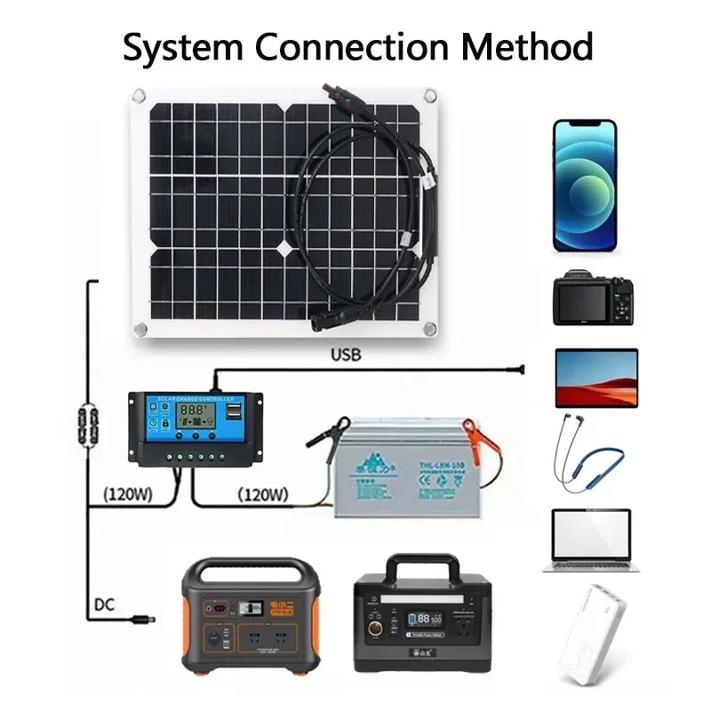 300W Solar Panel 5V Flexible 12V Battery Charger Dual USB With10-100A Controller Solar Cells Power Bank for Phone Car Yacht RV