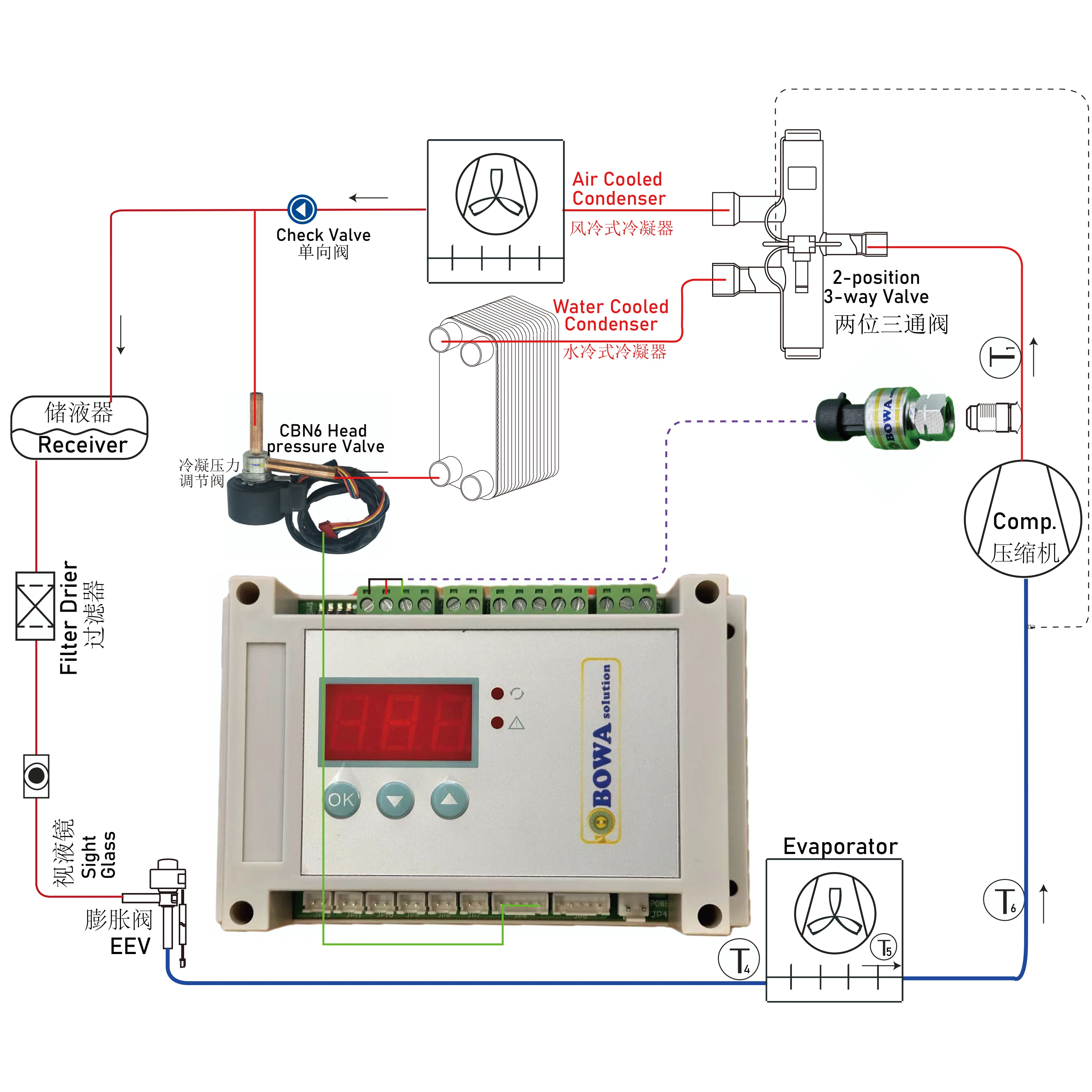 منظم ضغط الرأس القابل للتعديل 1m3/h kv هو تصميم رائع لمكثفات سخان المضخة الحرارية R410a/R32 ومكيفات الهواء