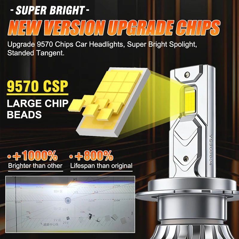 H1 H8 H9 H11 9005 HB3 9006 HB4 9012 HIR2 LED Headlight 9570 CSP Canbus EMC Car Headlamp Turbo Fan Universal H7 Led Upgraded for