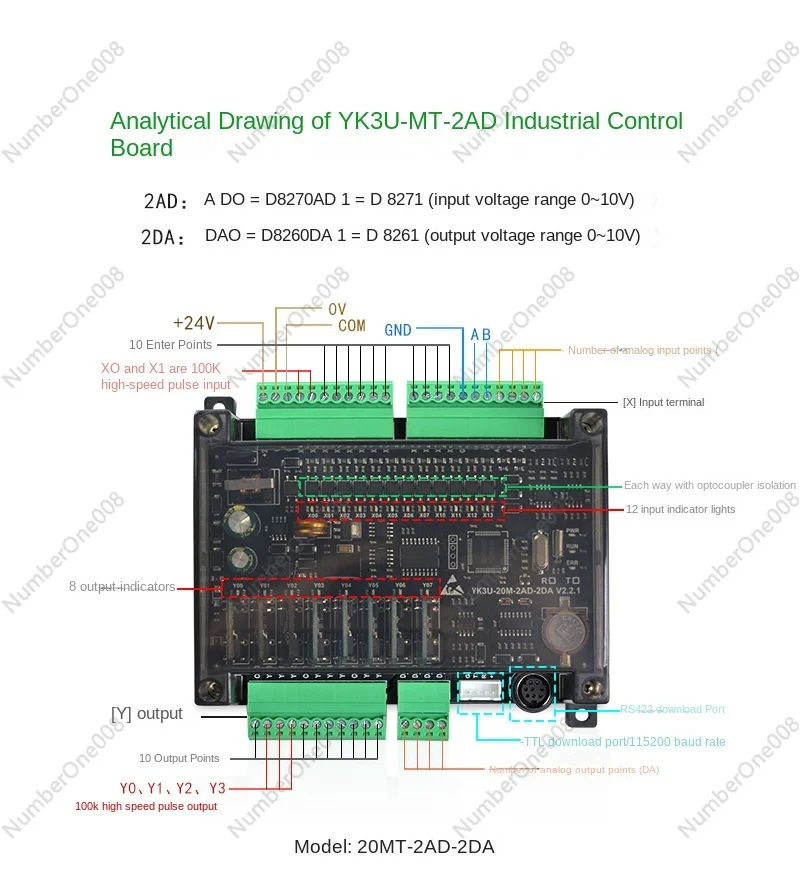 PLC Industrial Control Panel Domestic Fx3u Controller Temperature Measurement NTC Clock Analog 10MR/Mt