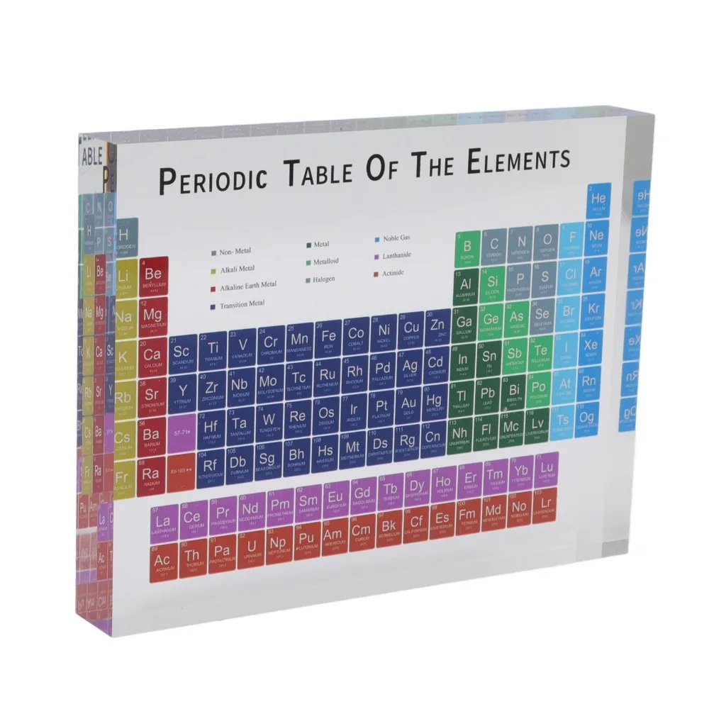 Acrylic Acrylic Periodic Table Small rectangle Periodic Table Elements clear printing colorful Modern Acrylic Periodic Table - view 3