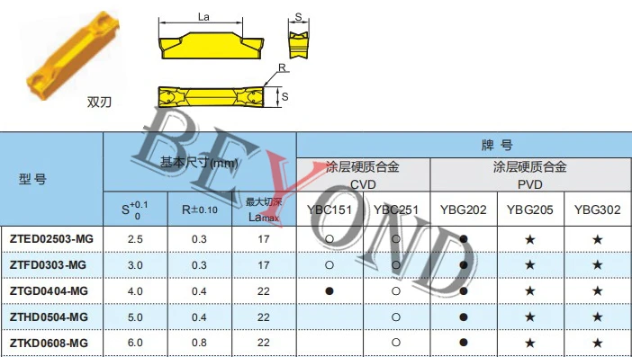 ZTFD0303-MM YB9320 ZTGD0404-MM YBG205 ZTBD02002-MM ZTED02503-MM ZTHD0504-MM YBG302 100% Original CNC Grooving Carbide Inserts