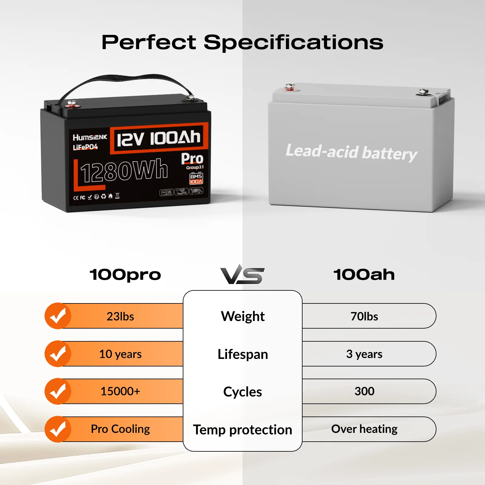 Humsienk LiFePO4 Battery 12V 100Ah Pro 110A BMS For RV/ Yacht/ Camping/ Off-Grid/ Back-up Power Lithium Iron Phosphate Battery