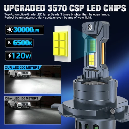 Imagen 2 del producto Luces Led Canbus H7 H4, faro de coche de tamaño Mini 1:1 con ventilador, 60000LM, bombilla antiniebla Turbo inalámbrica superbrillante, lámpara de automóvil de 6000K