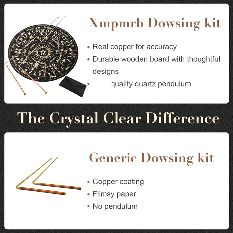 Copper Dowsing Rods - 2PCS Divining Rods+Dowsing Pendulum + Divination Mat- Divining Water, Treasure, Buried Items Etc