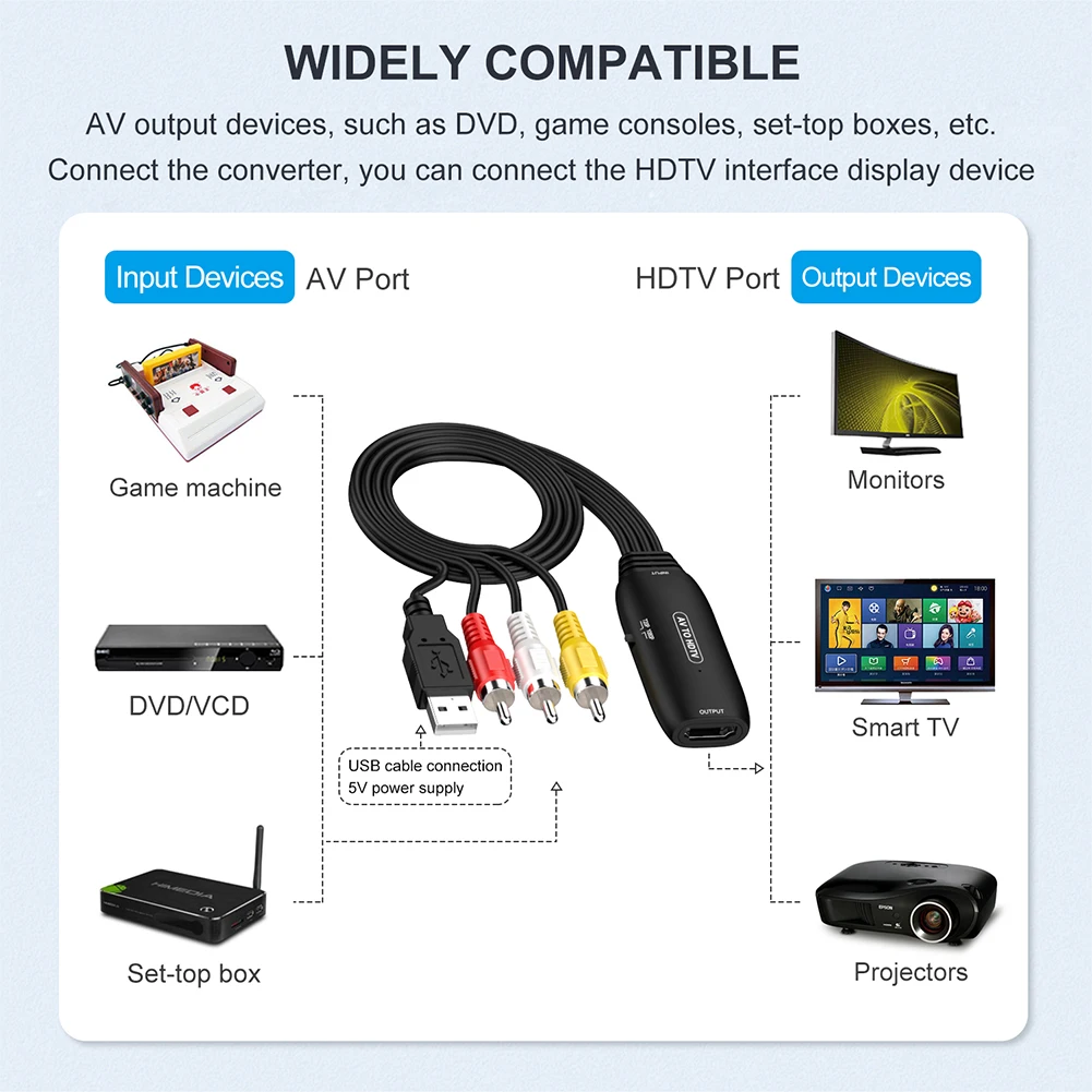 Adaptador RCA compuesto CVBS AV a HDMI, convertidor de Audio y vídeo de 1080p/720p, convertidor de vídeo Compatible con HDMI