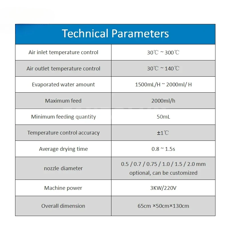 Sprühtrockner Laborpreis für Sprühtrocknermaschine