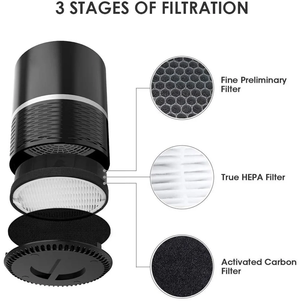 Replacement Filter for Levoit Air Purifier LV-H132, True HEPA and Activated Carbon Filters