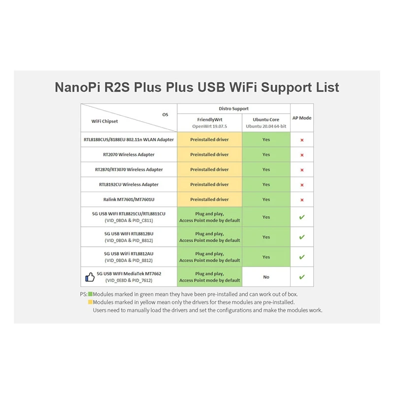 Imagem -03 - Plus Mini Roteador Rockchip Rk3328 Porta Gigabit Dupla 1gb de Ram 32gb Emmc Nanopi-r2s