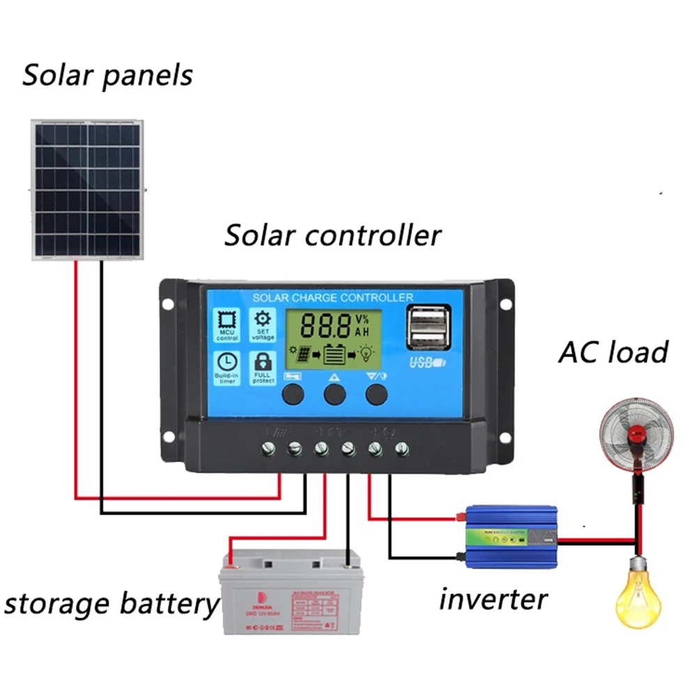 Solar Charge Controller 12V/24V 30A with Adjustable LCD Display Timer Setting Dual USB Auto Solar Cell Panel Charger Regulator