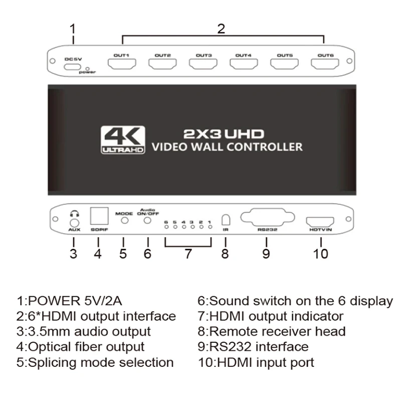 2x3 HDMI Video Wall Controller 4K 2x3 2x2 2x1 1x2 3x2 TV Wall 6 Screen Video Wall Stitching Processor with Audio TV Splicer Box