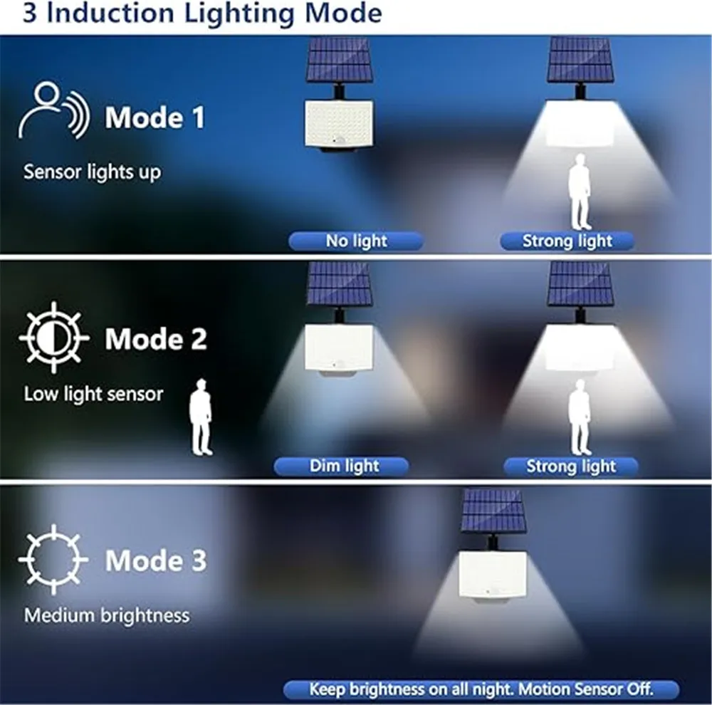 solar led light outdoor garden decoration 234LED Lights With 4 working mode IP65 waterproof Solar Motion Sensor Wall Lamps