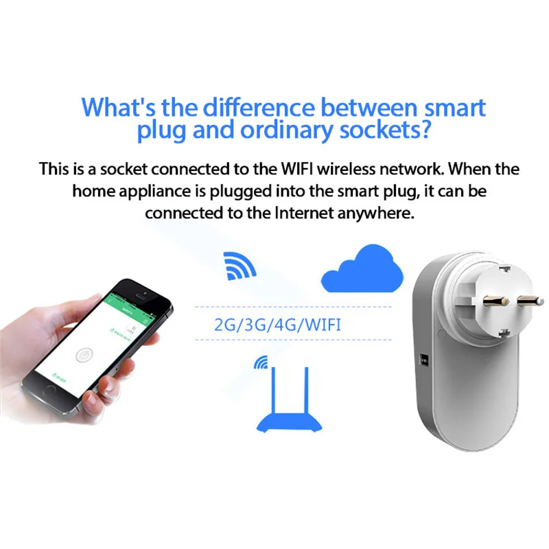 16A Smart WiFi Socket AC90-250V EU Plug Power Outlet APP Control Support Alexa Google Voice Control