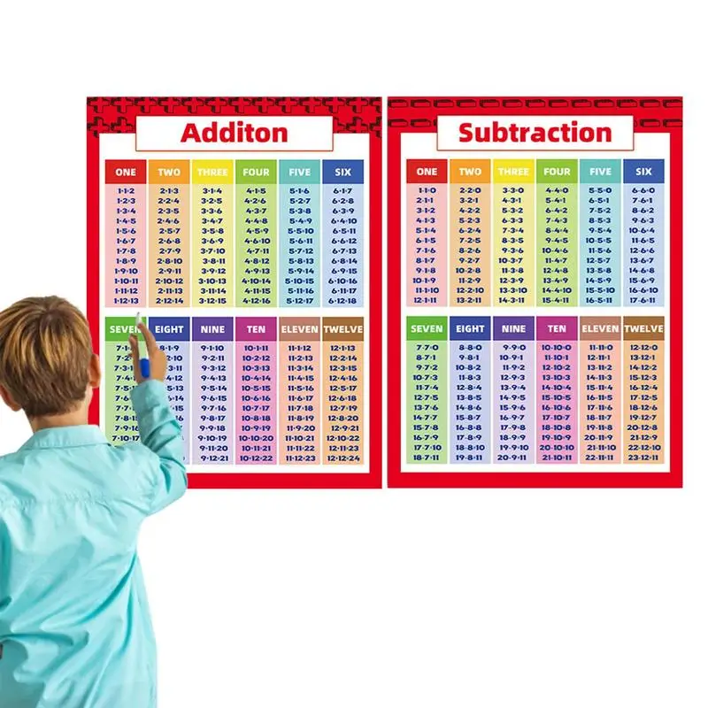 Math Posters Addition Subtraction Multiplication Division Classroom Charts Table Chart For Kids Elementary Middle School