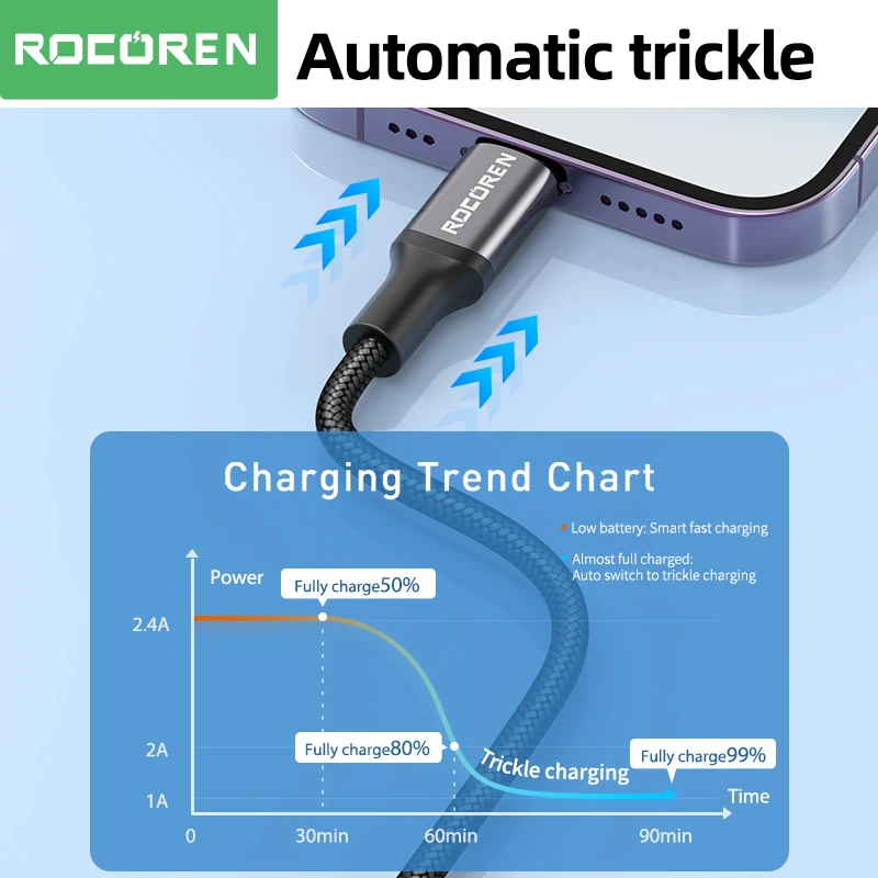 Rocoren Cáp USB iPhone 14 13 12 11 Pro XS Max X XR 8 7 6 Plus Sạc Nhanh sạc Dây Dây Cho iPad Pro Cáp Dữ Liệu 3M