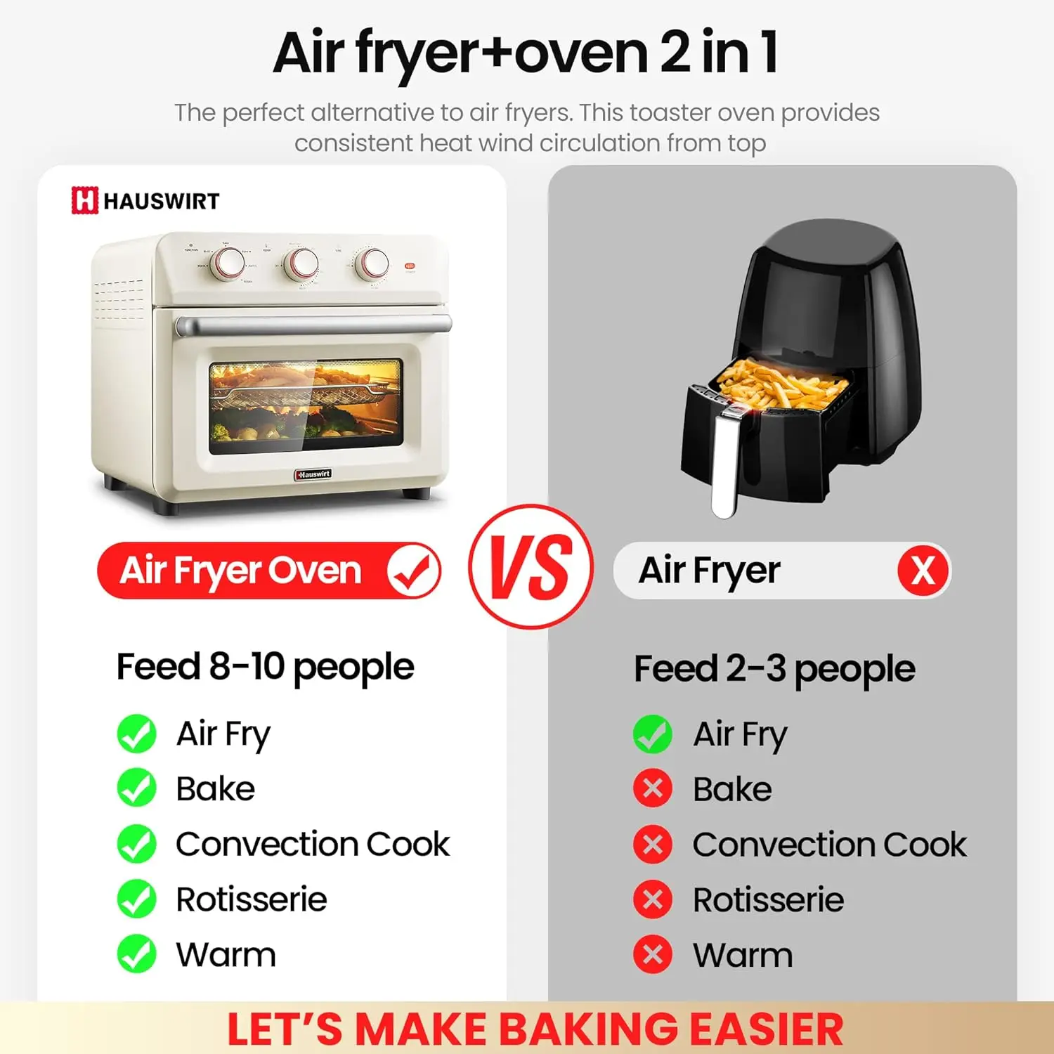 26.5Qt Countertop Conventional Oven K5M, XL Air Fryer 6-Slice Toaster Reheat Bake Rotisserie Broil Dehydrate 10-in-1 Combo