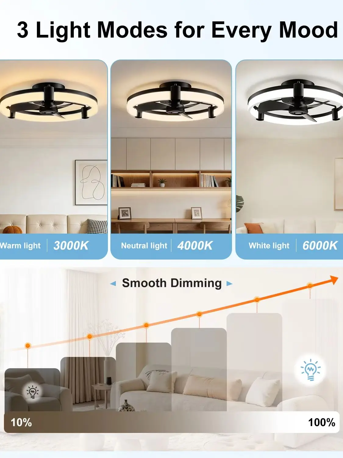 Aiopp Reversibler LED-Deckenventilator mit Beleuchtung und Fernbedienung, Timer, dimmbar, 6 Geschwindigkeiten, extrem leiser DC-Motor, runder Ventilator für Schlafzimmer und Zuhause