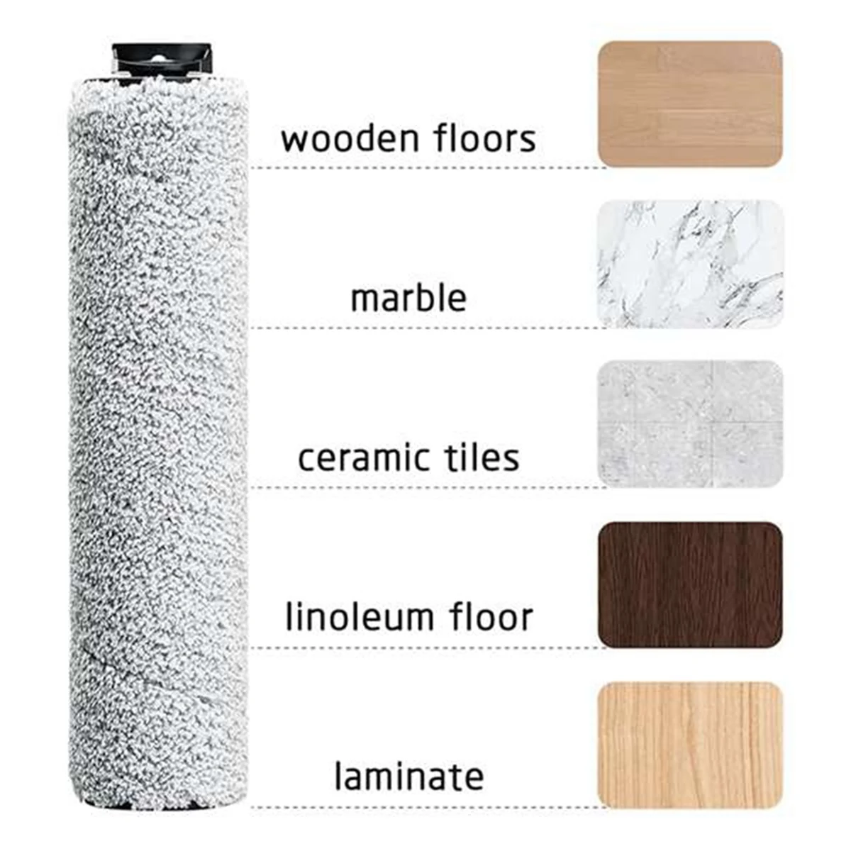 

Replacement HEPA Filter and Brush Roller Suitable for Tineco IFloor 3/IFloor One S3 Cordless Wet Dry