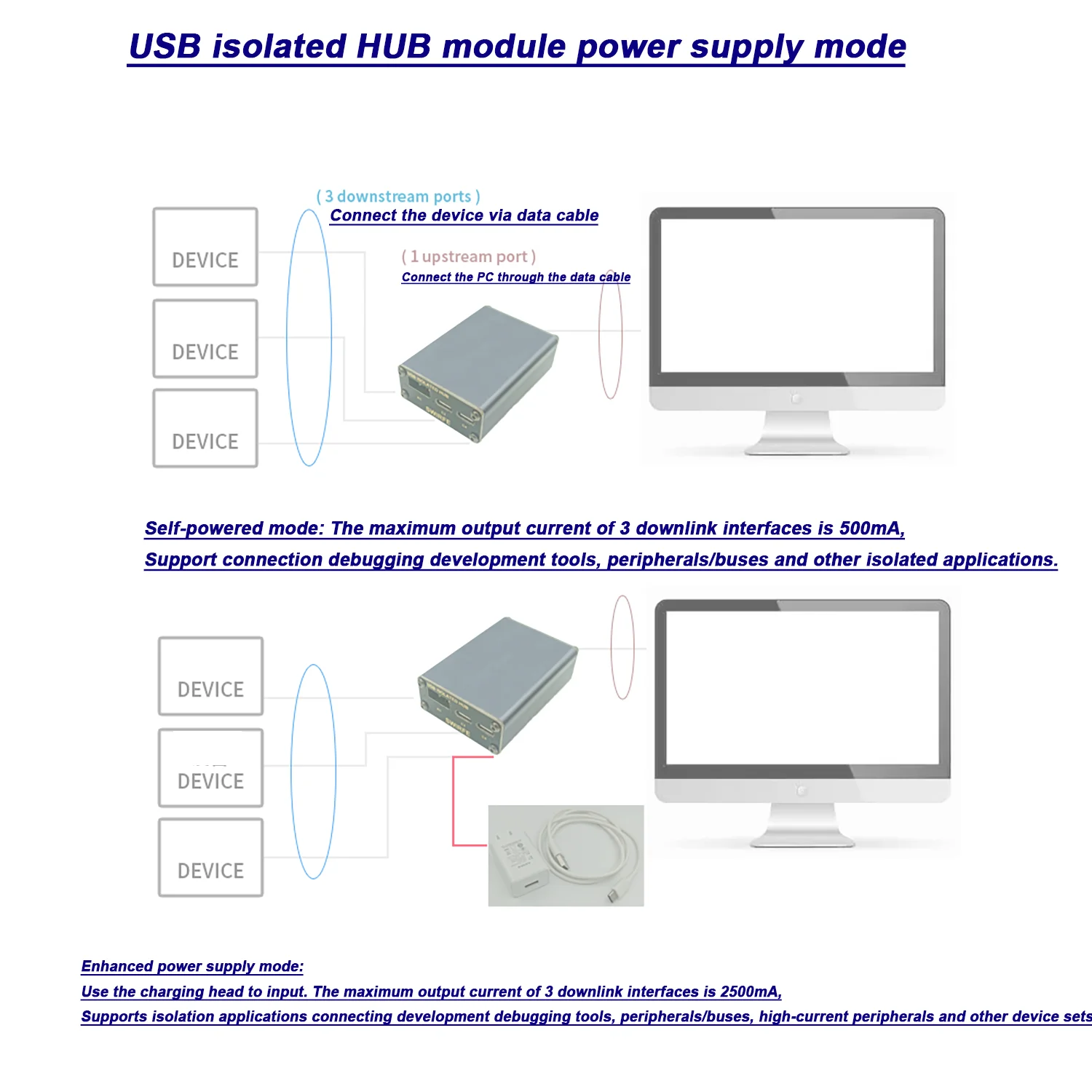 Adum3166 TYPE-C USB 2.0 Isolation Hub 480Mbps High speed for Audio USB decoder Eliminate noise USB isolation filter Debugging