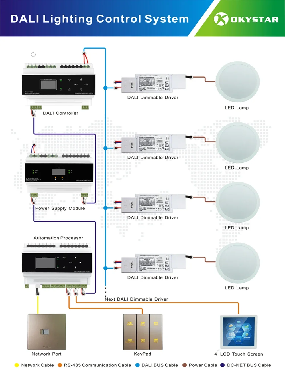 DIN Rail Intelligent Control Processor DALI/0-10V/1-10V Network Host with USB interface DALI controller