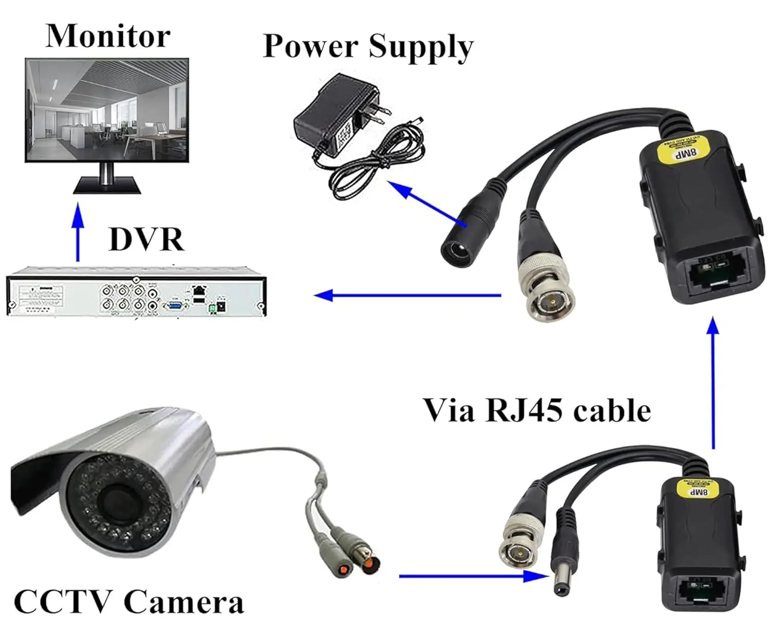8MP/4K Passive HD BNC Video Power Balun Transceiver Transmitter Via UTP RJ45 Cable AHD/TVI/CVI/CVBS Cable Connectors for Cameras