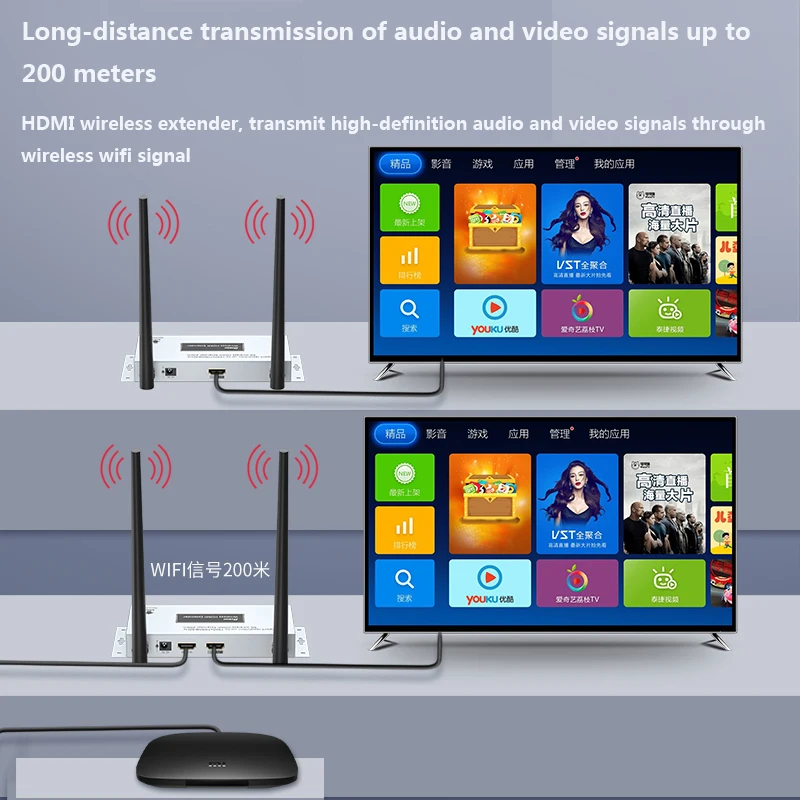 Kit Ekstender Sinyal Nirkabel Digital HDMI H.264 200M 1080P Dengan Rentang Frekuensi Interferensi IR 5.8 GHz