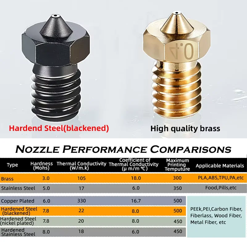 Compatible With E-3D drago-n V6 3D Printer Hotend High Flow Bimetal Heatbreak For V0.1 V2.4 Pursai3 MK2S MK3 Titan Extruder