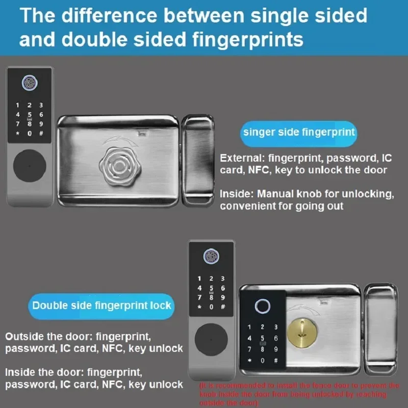 IP68 Waterproof TUYA WIFI Fingerprint Magnetic Card NFC Password Key Unlock Courtyard Apartment Outdoor TTlock Smart Door Lock