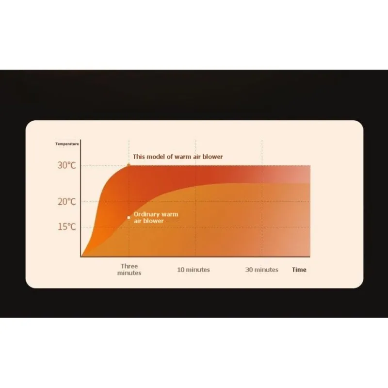 

Универсальный автомобильный обогреватель 12В для грузовиков и легковых автомобилей, мини-депоенщик и размораживатель лобового стекла для зимнего обогрева и размораживания