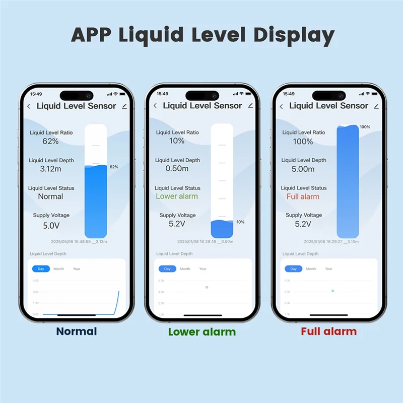 L72A-ME202W 5M Tuya Smart Wifi Sensore di livello del serbatoio dell'acqua remoto Misuratore dell'olio ad alta precisione