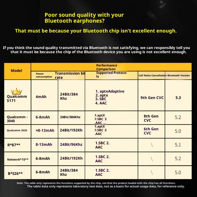 KZ AZ20 HiFi Wireless Kopfhörer Bluetooth 5.3 mit aptX HD Audio Ohrbügel Sport Headset