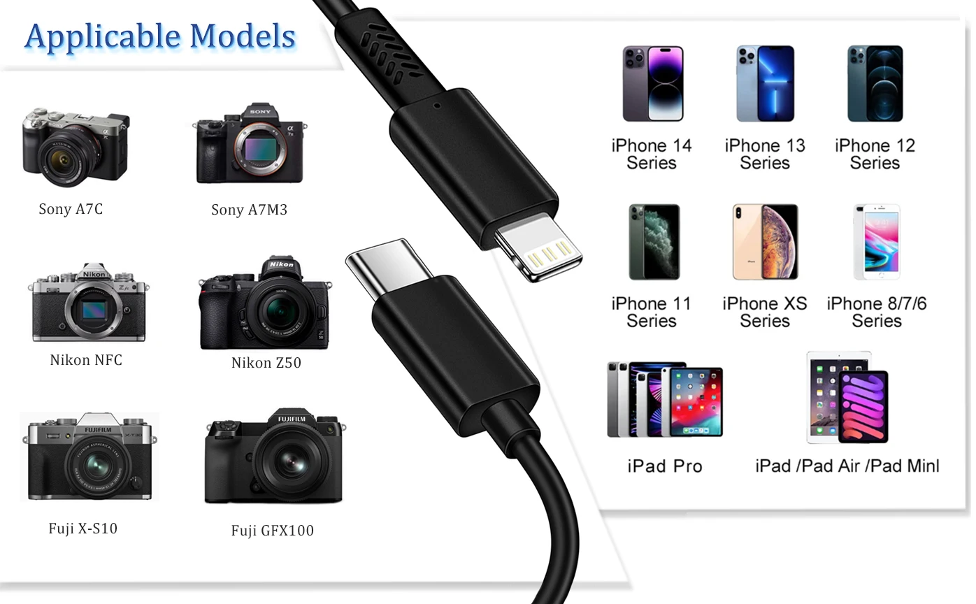 TypeC Port Camera to iphone OTG cable for iphone 14,13,12,11,8,7,6,XS,Sony A7R3 A7R4 ZV-E10 A7S3 A7M3, Canon EOS R5 G5X2 M6II R