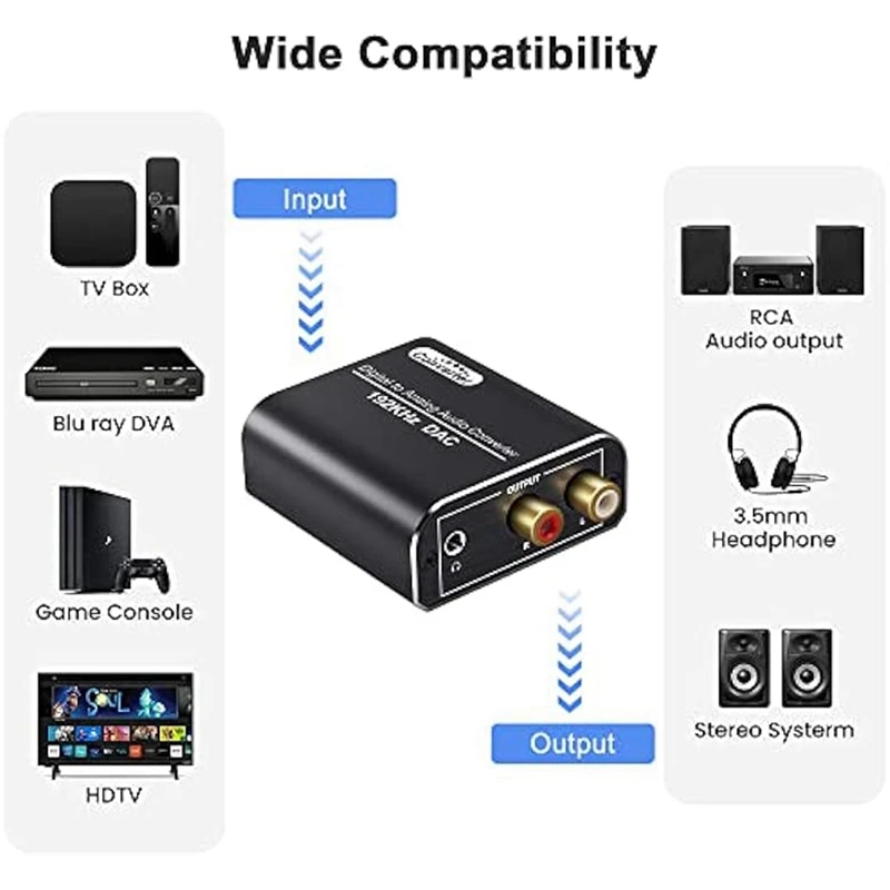 Schwarzer digital-Analog-Audio-Konverter, 192 kHz DAC, optisch und koaxial zu analogem Stereo, L/R RCA + 3,2 Fuß optisches/koaxiales Kabel