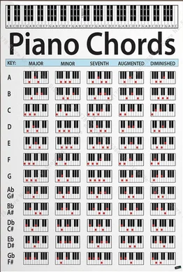 

More Styel Choose Piano Chord Key Music Graphic Exercise Chart Study Art Print Silk Poster Home Wall Decor 24x36inch