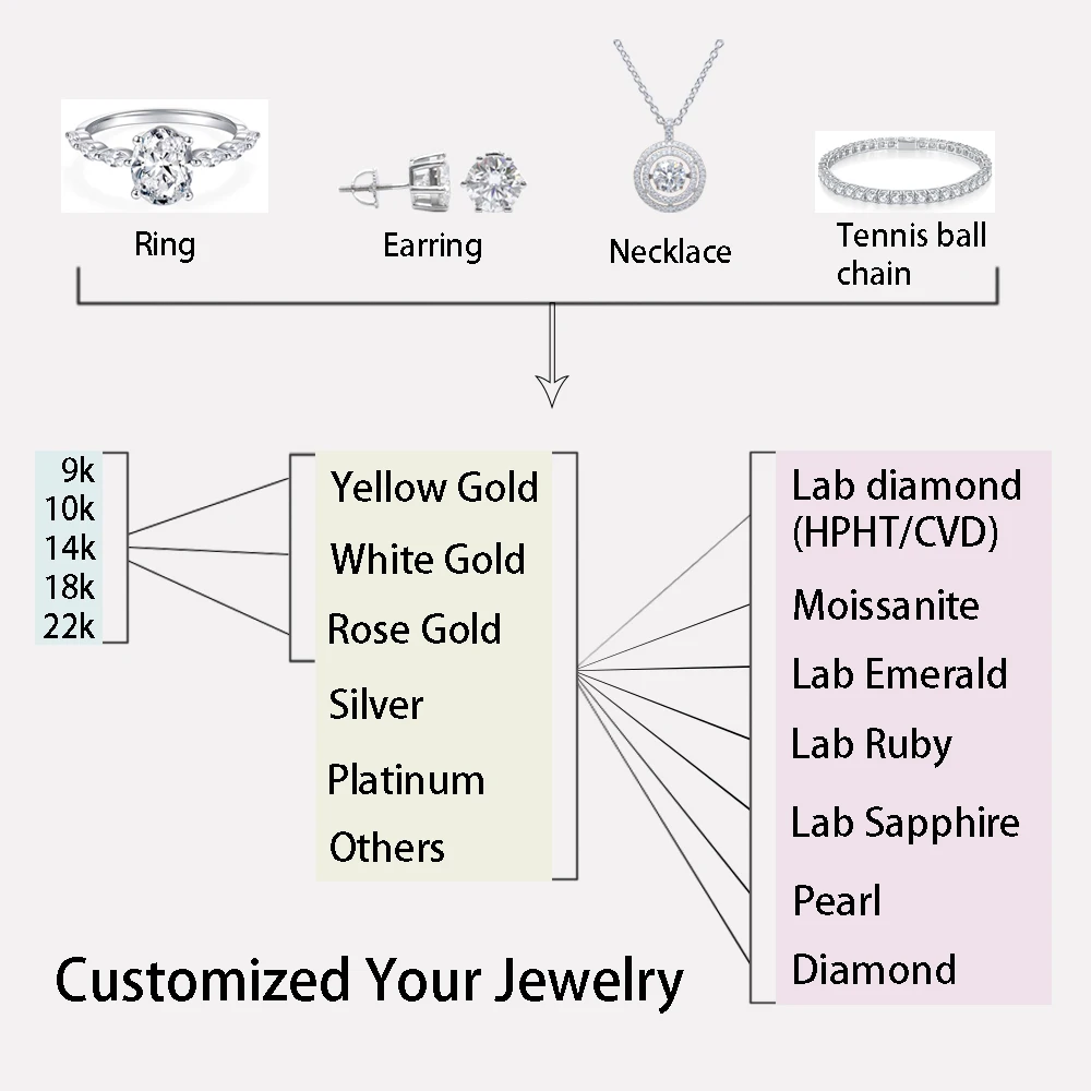 الباستون مخصص الفضة مويسانيتي الدائري D VVS1 3ct 7x9 مللي متر متقاطع قطع مويسانيتي الماس المشاركة النساء الدائري