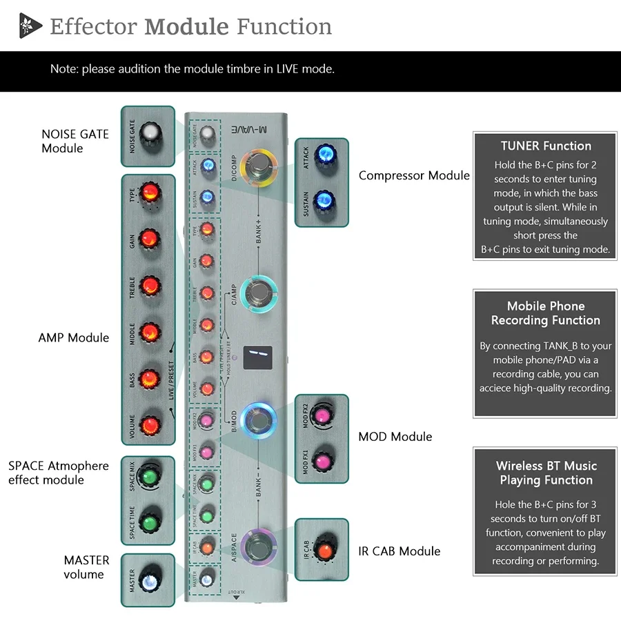 M VAVE Tank B Digital Multi Effects Guitar Pedal Multi-Function Effect Device Guitar Processor Instruments Accessories