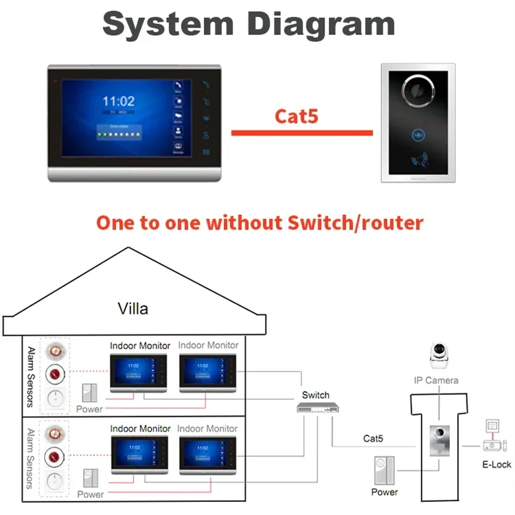 Low Cost IP Villa Doorbell 7 Inch Support 8CH Home Security for Villa Video Door Phone IC Card Unlock Video Intercom System