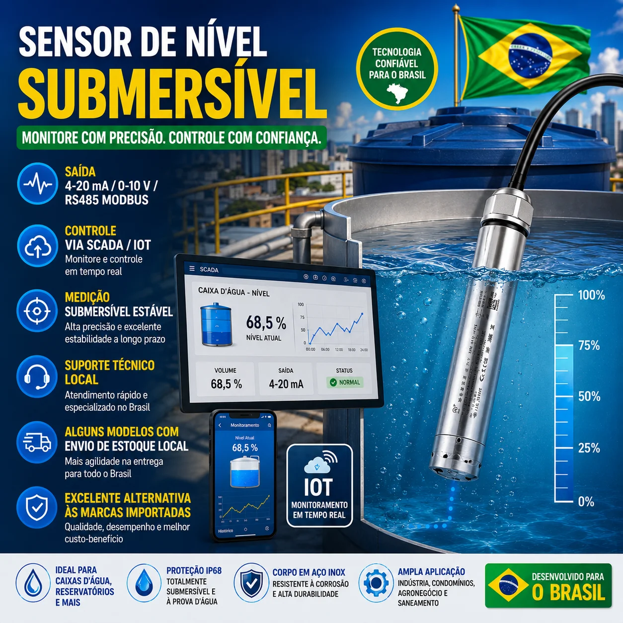 Submersible Water Level Sensor 4-20mA Hydrostatic Level Transmitter 0-10V RS485 Modbus for Tank River Lake liquid gauge meter