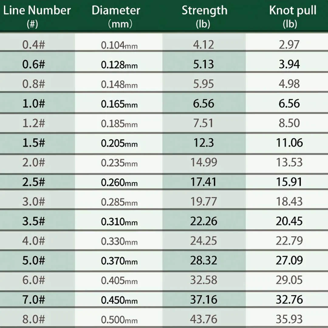 pesca pesca accesorios accesorios de pesca hilo trenzado pesca hilo de pesca herramientas dLínea de pesca monofilamento ZUKIBO Sany, 200M, 0,104, 0,405 MM, 4 - 33LB, resistente a la abrasión, 3 colores, novedad de 2025