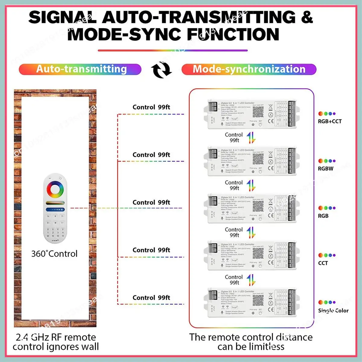 

N94R LM091 4-зонный радиочастотный пульт дистанционного управления 2,4G, совместимый с RGBW CCT RGB светодиодный контроллер затемнения с сенсорным экраном, 4-канальный