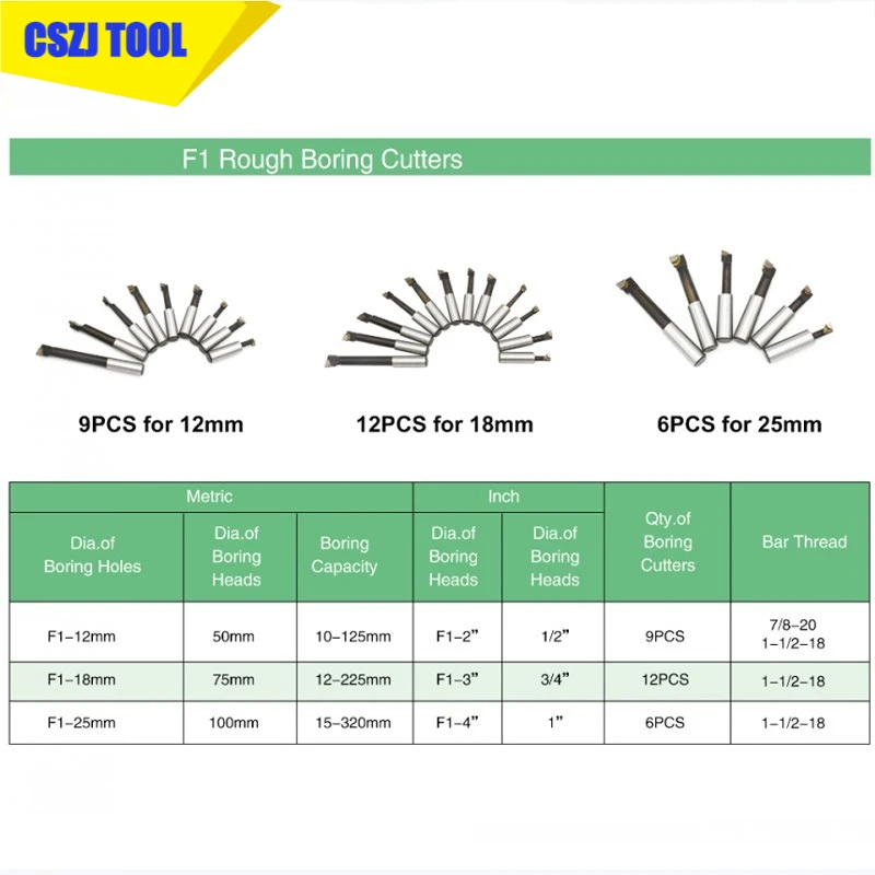 Imagem -05 - Cabeça Chata com Hex Wrench Holder Torno Boring Bar Máquinas-ferramentas de Trituração f1 tipo 50 mm 75 mm 100 mm 12 mm 18 Milímetros 25 Milímetros