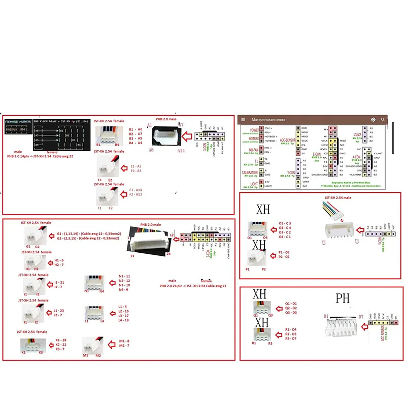 Switch sleeve E-CON 14 pin PHB-2.0 14-pin X-axis 24-pin JST-XH Fans Thermistors PH 2.0 PH 2.0 JST-XH 2- 3-4-pin Cable Assemblies