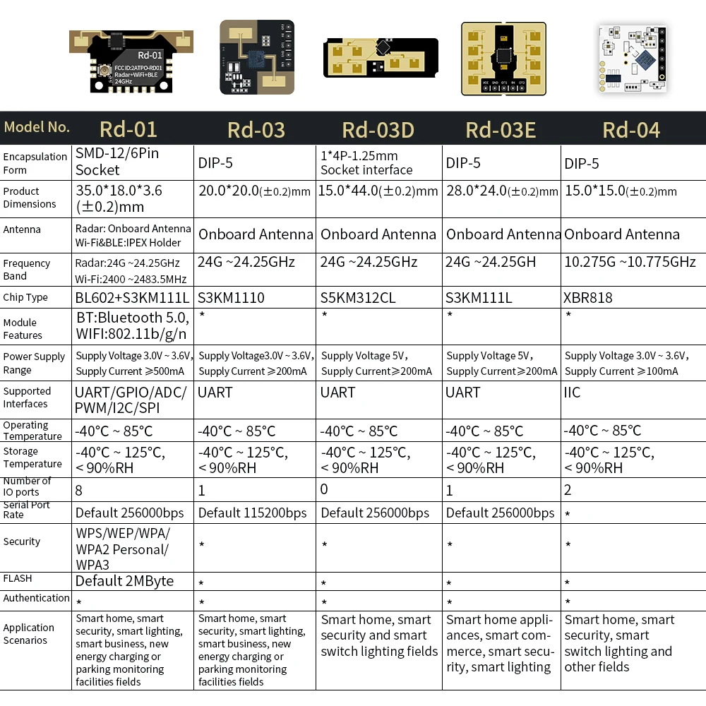 Keyestudio Rd-01 Radar+Wi-Fi+BLE Module Sensor With Socket +2.4G FPC Antenna (29*9mm) 24G Radar 2.54MM Pin Header