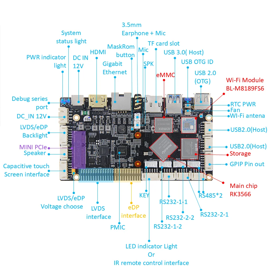 RK3566 Display Controller Board Video Processing Motherboard Multimedia Intelligent Interactive  Smart Gateway Android Linux