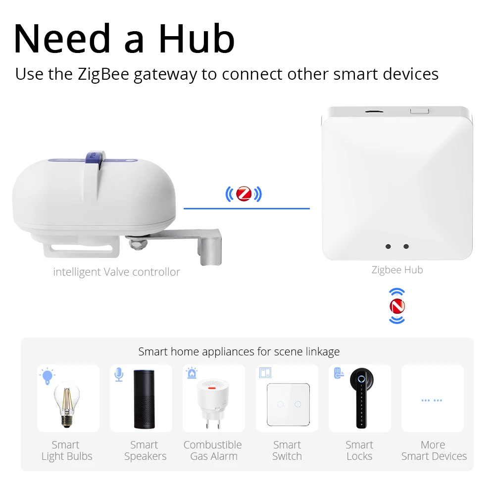 Tuya Smart Zigbee Water Gas Pipeline Remote Valve Controller Shut Off Water Timer Smart Life APP Alexa Google Home Voice Control