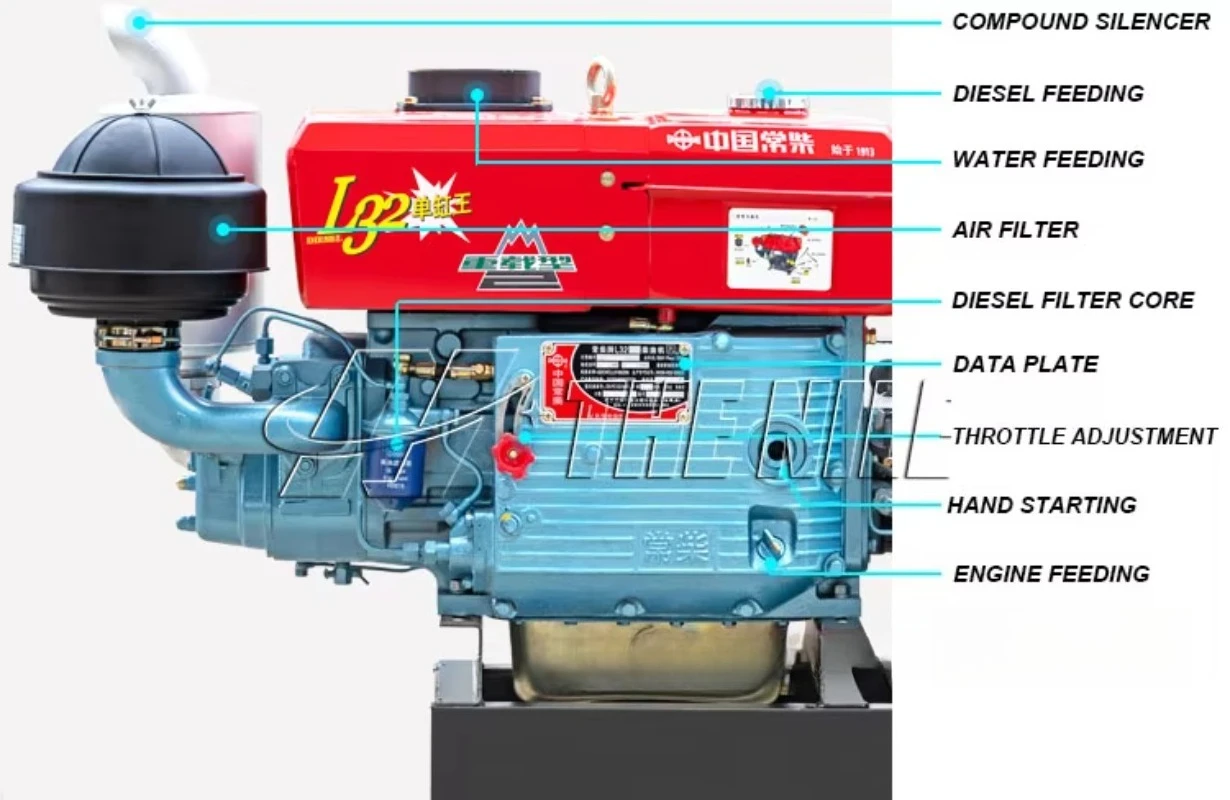 Fabricante-Distribuidor de componentes do núcleo de peças do gerador de máquinas de mineração Incl. Indústrias de construção da caixa de engrenagens do motor